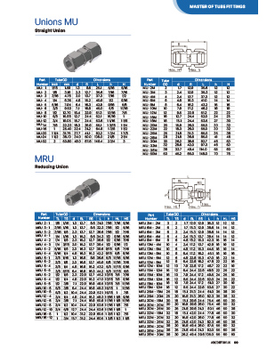 M-LOK 튜브 피팅 시리즈 - 유니온