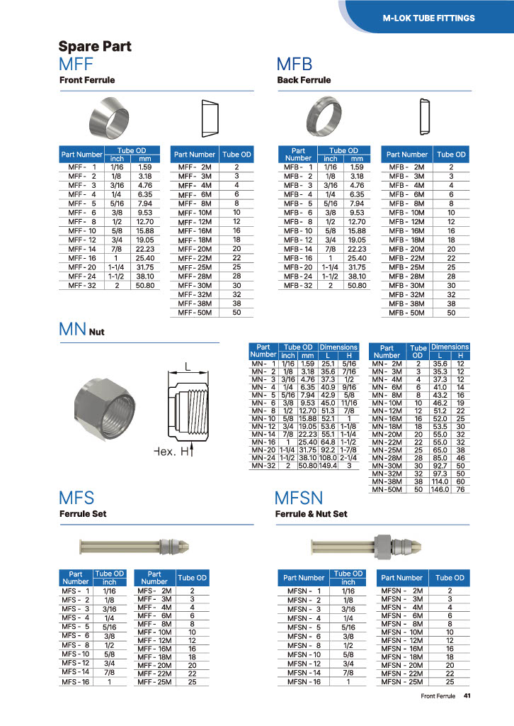 M-LOK 튜브 피팅 시리즈 - 스페어 파트