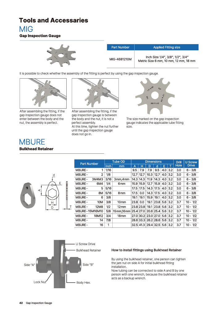 M-LOK 튜브 피팅 시리즈 - 툴 액세사리