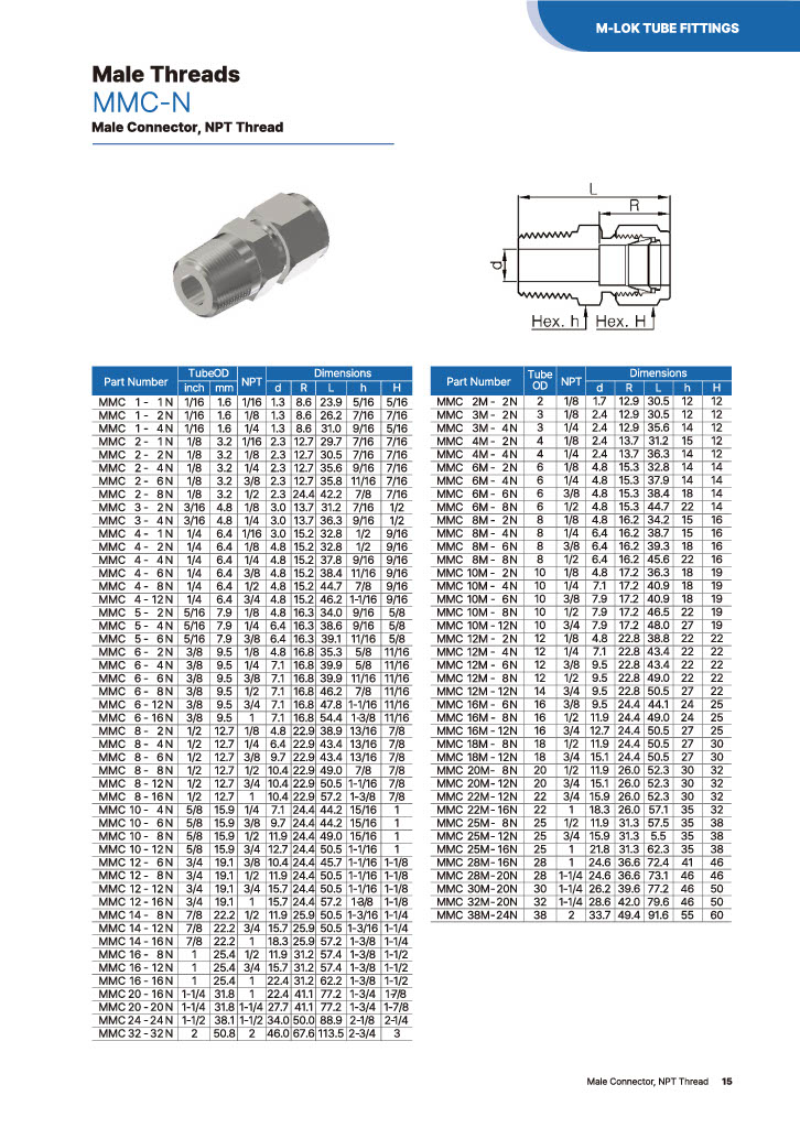 M-LOK 튜브 피팅 시리즈 - 수나사