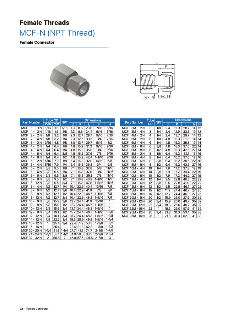 M-LOK 튜브 피팅 시리즈 - 암나사