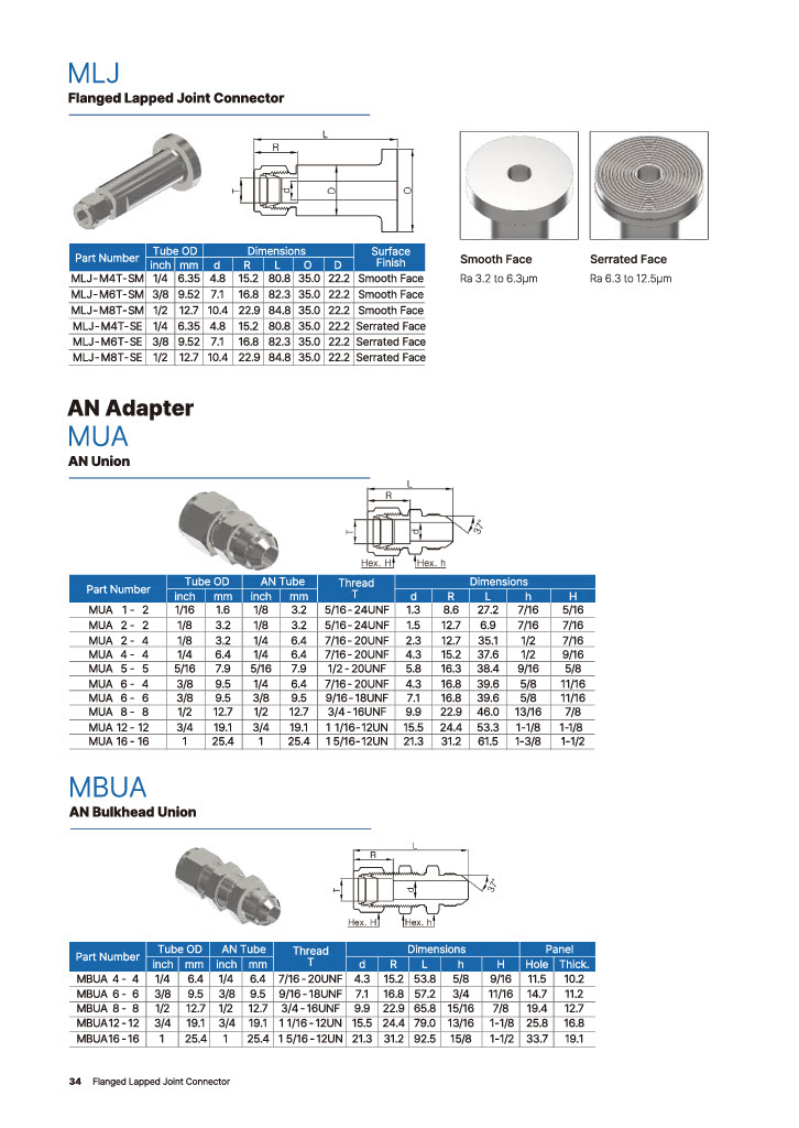 M-LOK 튜브 피팅 시리즈 - AN 아답타